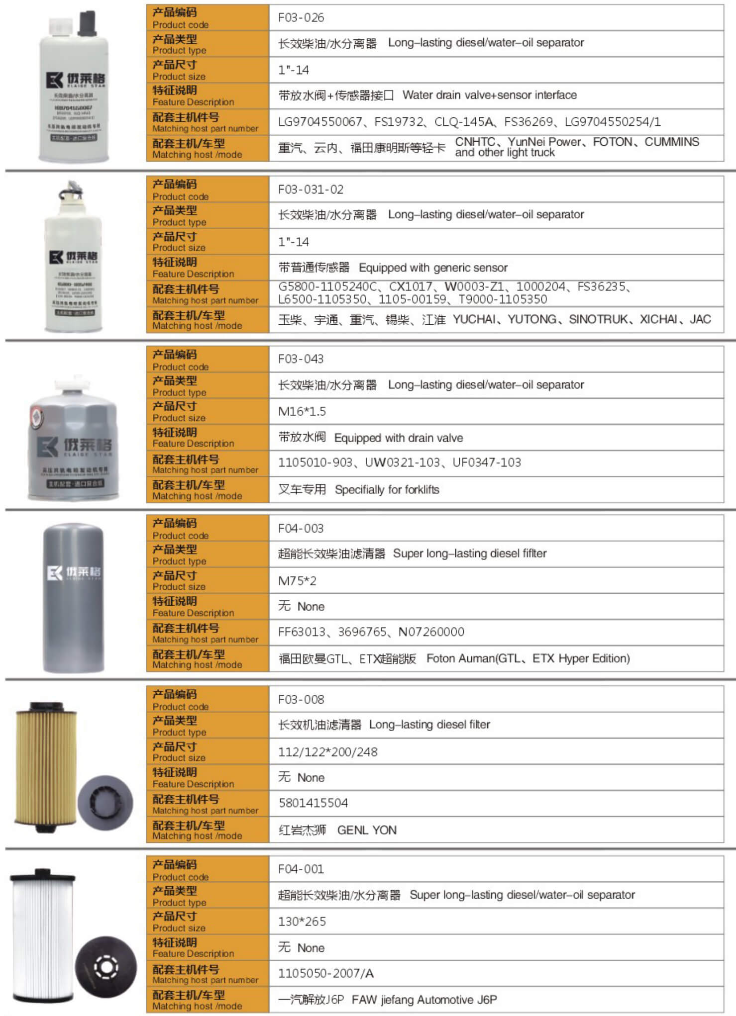 柴油发动机油
